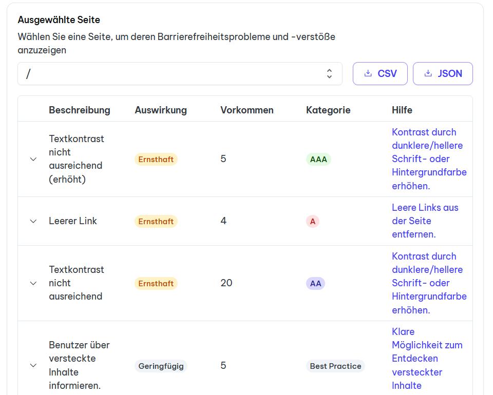 Dashboard mit Fehlerdetails und Empfehlungen zur Behebung